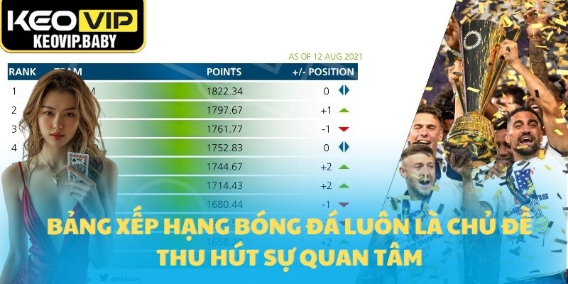 Bảng Xếp Hạng Bóng Đá: Keovip Cập Nhật Và Ý Nghĩa 1 Bảng xếp hạng bóng đá luôn là chủ đề thu hút sự quan tâm