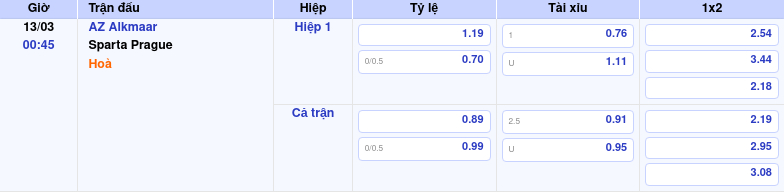 Thông tin bảng tỷ lệ kèo bóng đá AZ Alkmaar vs Sparta Prague