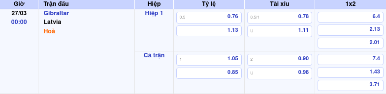 Thông tin bảng tỷ lệ kèo bóng đá Gibraltar vs Latvia