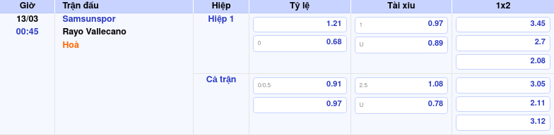 Thông tin bảng tỷ lệ kèo bóng đá Samsunspor vs Rayo Vallecano
