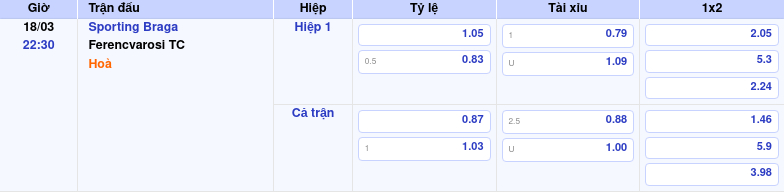 Thông tin bảng tỷ lệ kèo bóng đá Sporting Braga vs Ferencvarosi TC